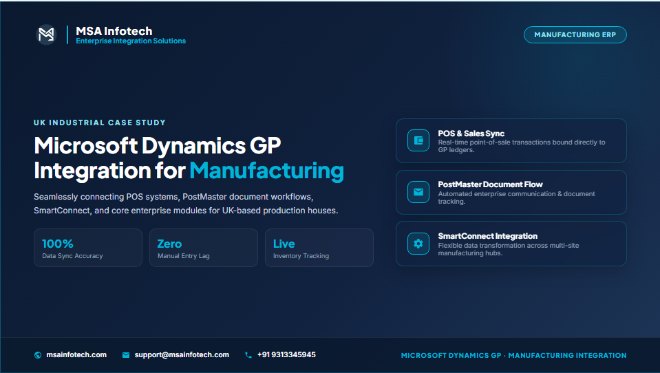 Microsoft Dynamics GP Integration for Manufacturing: Connecting POS, PostMaster, SmartConnect and Enterprise Systems